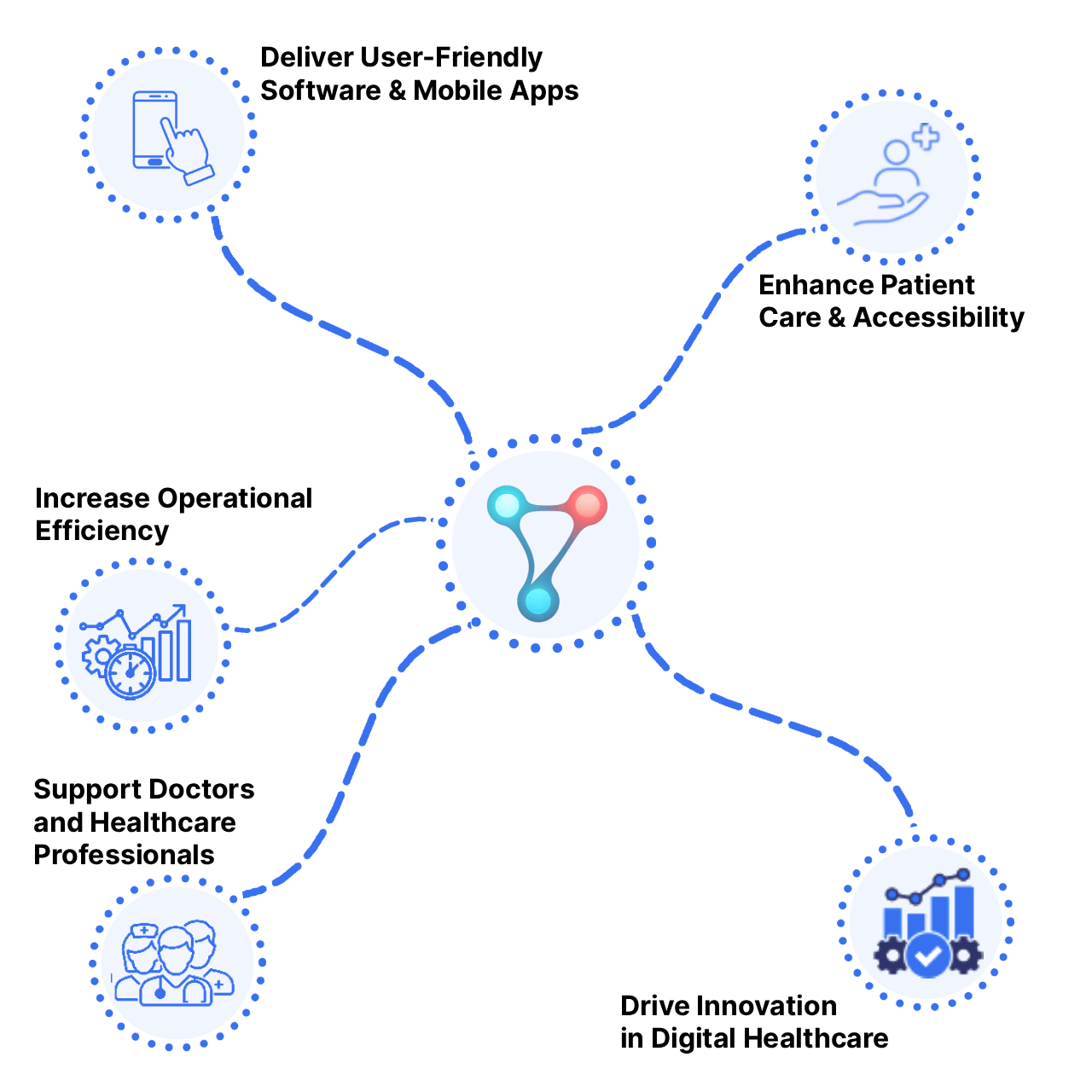 machine interfacing with lis
